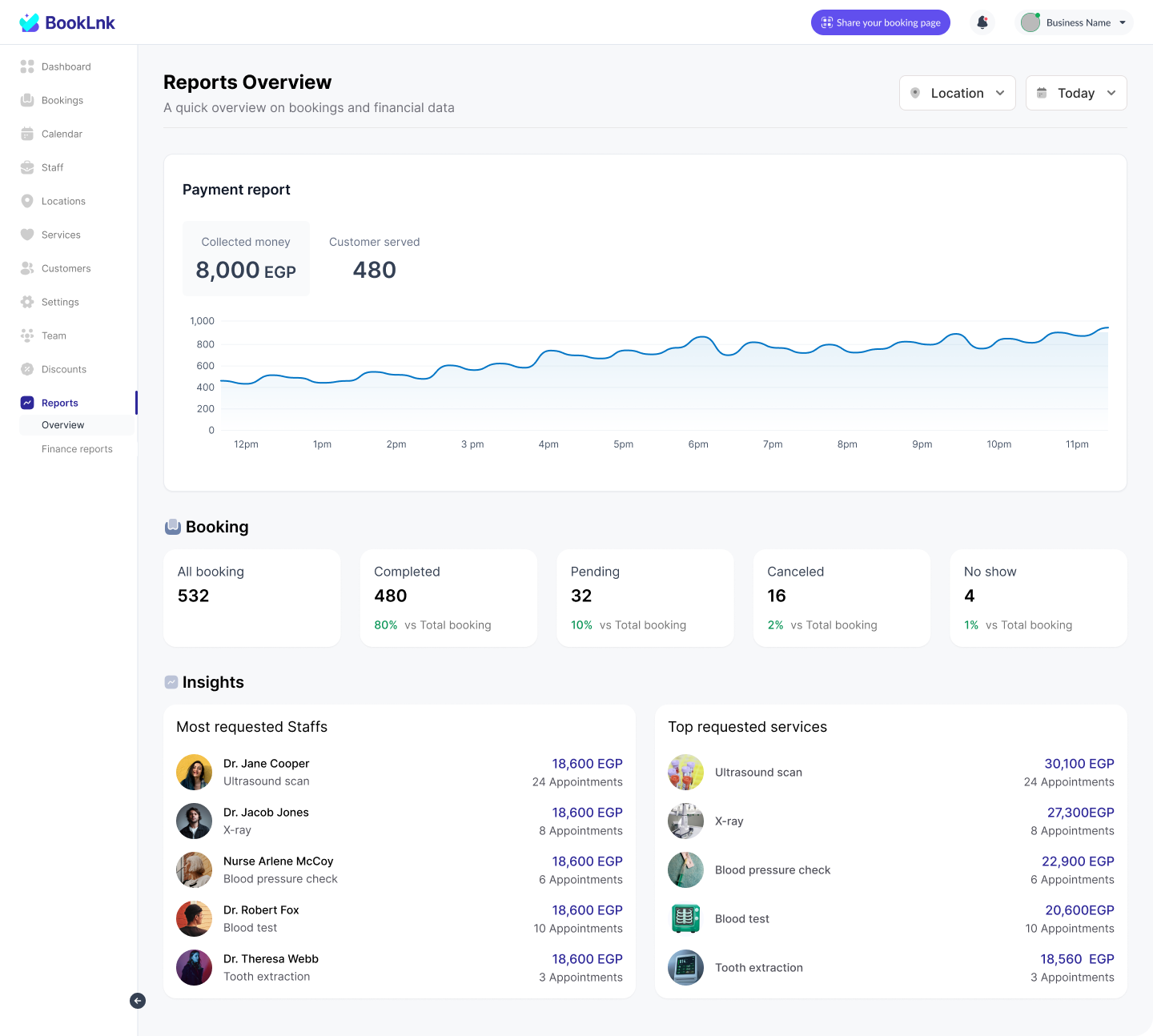 Make data-driven decisions with dashboards you can trust